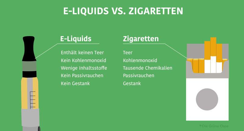 CBD Liquid besser als eine Zigarette?